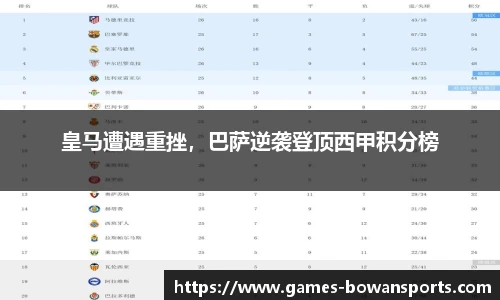 皇马遭遇重挫，巴萨逆袭登顶西甲积分榜